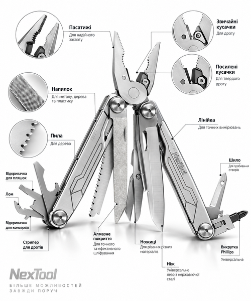 Мультитул NexTool Flagship Captain 000057738 фото